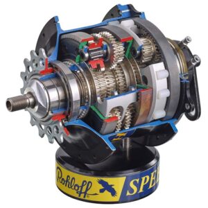 análisis sistema Rohloff